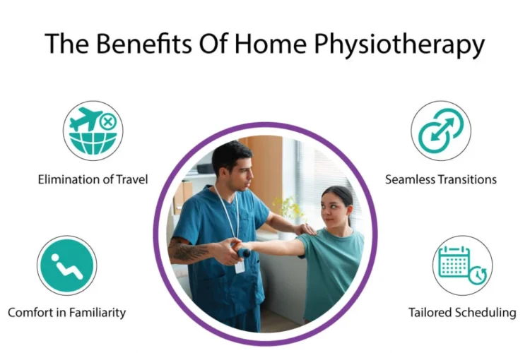 benefits of home physiotherapy 1024x1024 1