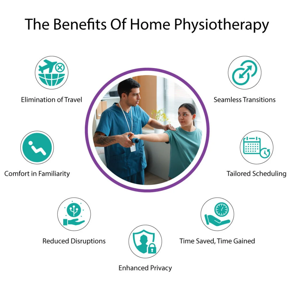 benefits of home physiotherapy 1024x1024 1